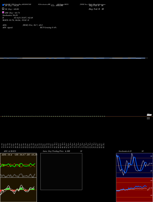 NYSE New Highs HIGN Support Resistance charts NYSE New Highs HIGN INDICES
