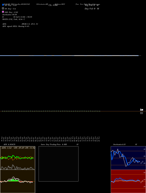 Tsxv New Highs HIGV Support Resistance charts Tsxv New Highs HIGV INDICES