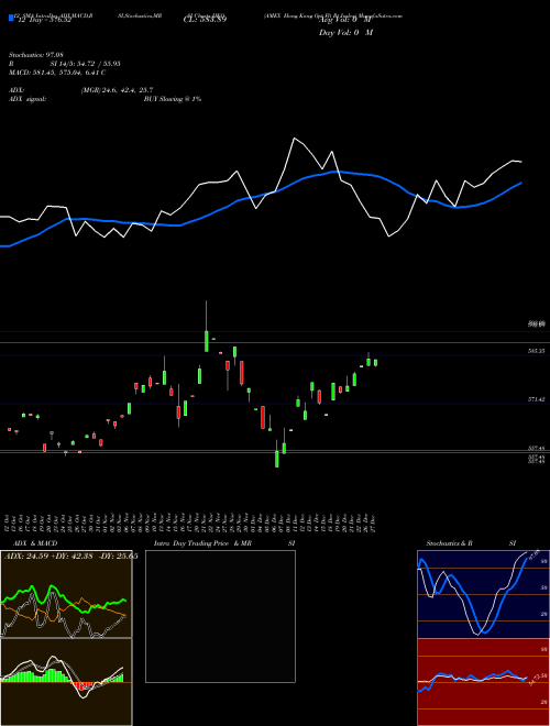 Chart Amex Hong (HKO)  Technical (Analysis) Reports Amex Hong [