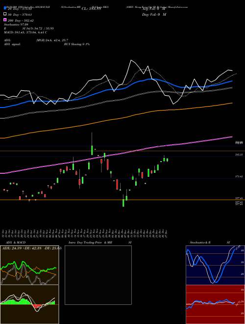 AMEX Hong Kong Opt Flt Rt Index HKO Support Resistance charts AMEX Hong Kong Opt Flt Rt Index HKO INDICES
