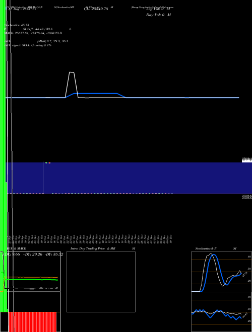 Chart Hang Seng (HSI)  Technical (Analysis) Reports Hang Seng [