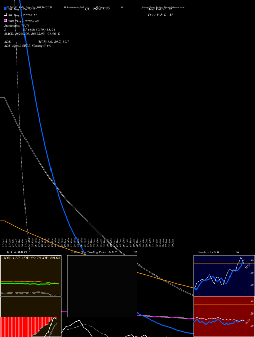 Hang Seng Index HSI Support Resistance charts Hang Seng Index HSI INDICES