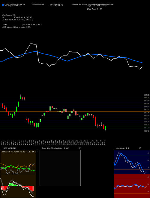 Chart S P (IDX)  Technical (Analysis) Reports S P [