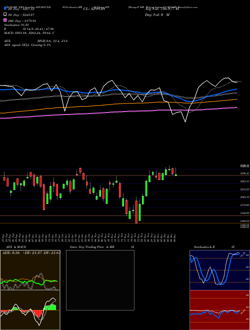 S&P 400 Midcap Index 111.367.400 IDX Support Resistance charts S&P 400 Midcap Index 111.367.400 IDX INDICES