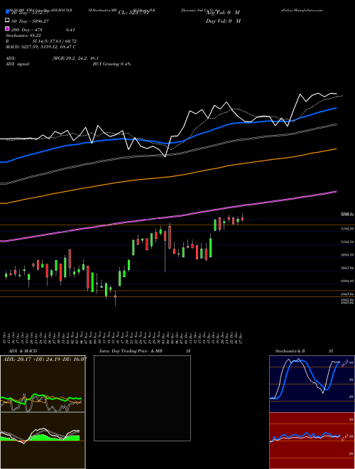 Dynamic Sml Cp Gr Intellidex ILK Support Resistance charts Dynamic Sml Cp Gr Intellidex ILK INDICES