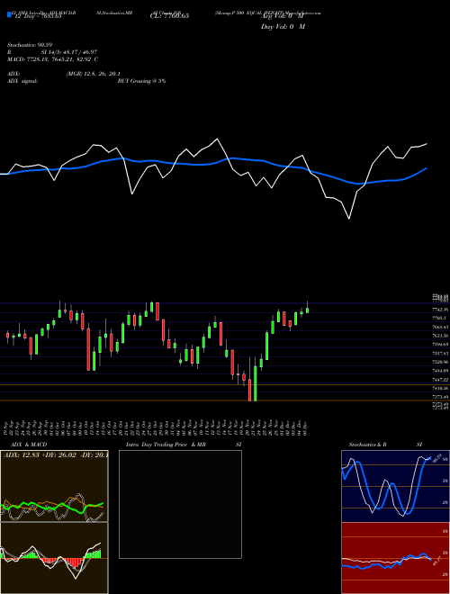 Chart S P (IQX)  Technical (Analysis) Reports S P [