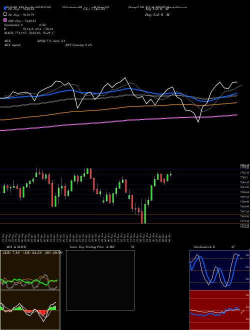 S&P 500 EQUAL WEIGHT IQX Support Resistance charts S&P 500 EQUAL WEIGHT IQX INDICES
