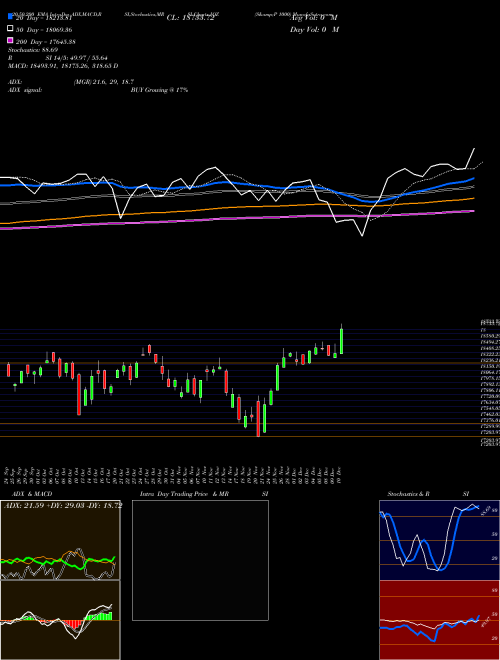 S&P 1000 IQZ Support Resistance charts S&P 1000 IQZ INDICES