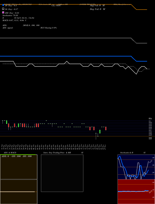 13-WEEK TREASURY BILL IRX Support Resistance charts 13-WEEK TREASURY BILL IRX INDICES