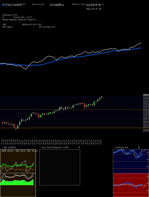 Chart Ftse Italia (ITMC)  Technical (Analysis) Reports Ftse Italia [