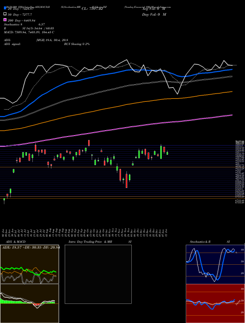 Nasdaq Financial 100 IXF Support Resistance charts Nasdaq Financial 100 IXF INDICES