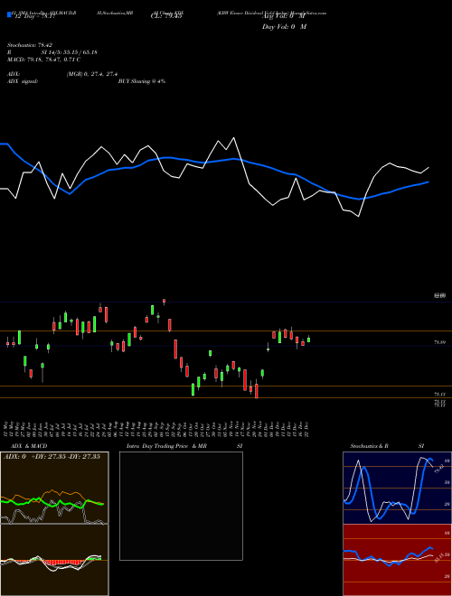 Chart Kbw Finsec (KDX)  Technical (Analysis) Reports Kbw Finsec [