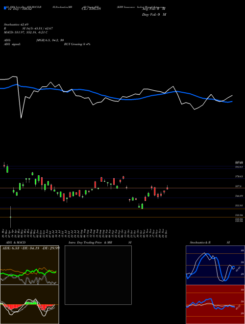Chart Kbw Insurance (KIX)  Technical (Analysis) Reports Kbw Insurance [