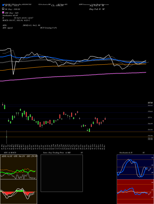 KBW Insurance Index KIX Support Resistance charts KBW Insurance Index KIX INDICES