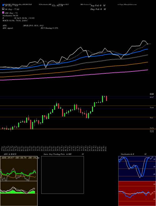 Mkt Vectors Steel Iopv KLX Support Resistance charts Mkt Vectors Steel Iopv KLX INDICES