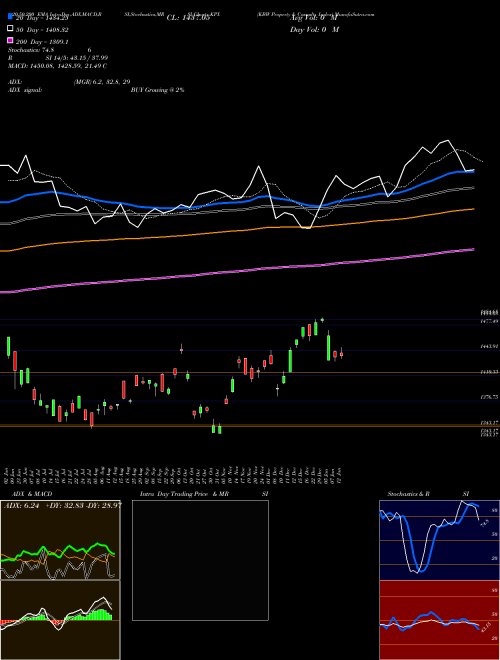 KBW Property & Casualty Index KPX Support Resistance charts KBW Property & Casualty Index KPX INDICES