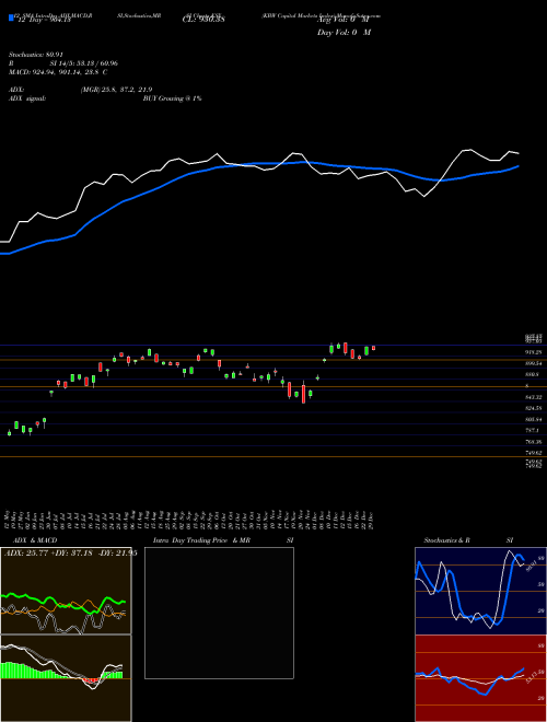 Chart Kbw Capital (KSX)  Technical (Analysis) Reports Kbw Capital [