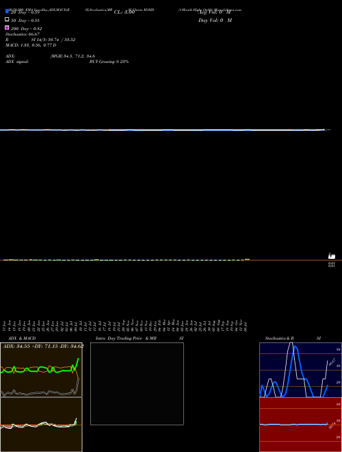 1-Month Highs Otcbb M1HD Support Resistance charts 1-Month Highs Otcbb M1HD INDICES