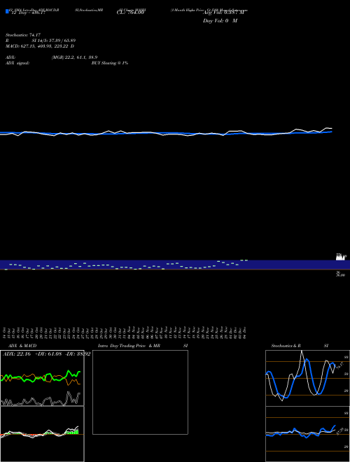 Chart 1 Month (M1HH)  Technical (Analysis) Reports 1 Month [