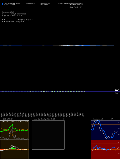 Chart 1 Month (M1HP)  Technical (Analysis) Reports 1 Month [