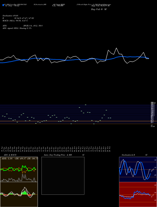 Chart 3 Month (M3HL)  Technical (Analysis) Reports 3 Month [