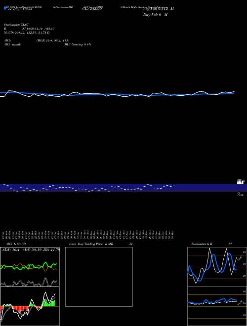 Chart 3 Month (M3HQ)  Technical (Analysis) Reports 3 Month [