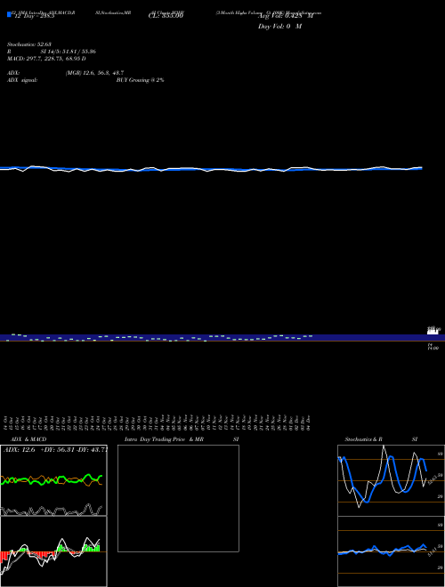 Chart 3 Month (M3HV)  Technical (Analysis) Reports 3 Month [