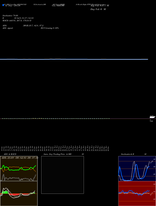 Chart 6 Month (M6HE)  Technical (Analysis) Reports 6 Month [