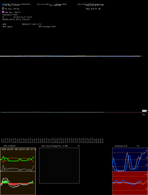6-Month Highs ETFS M6HE Support Resistance charts 6-Month Highs ETFS M6HE INDICES