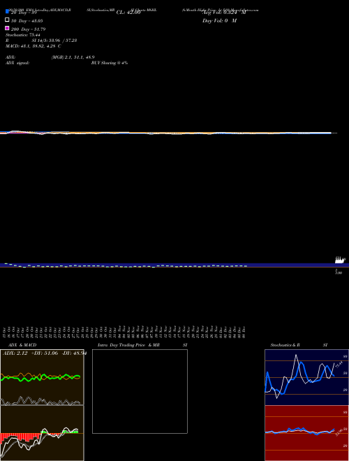 6-Month Highs Price Lt  M6HL Support Resistance charts 6-Month Highs Price Lt  M6HL INDICES