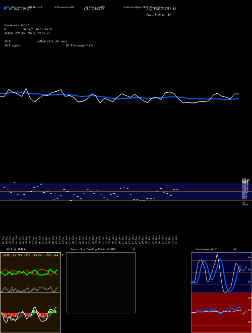 Chart 6 Month (M6HN)  Technical (Analysis) Reports 6 Month [
