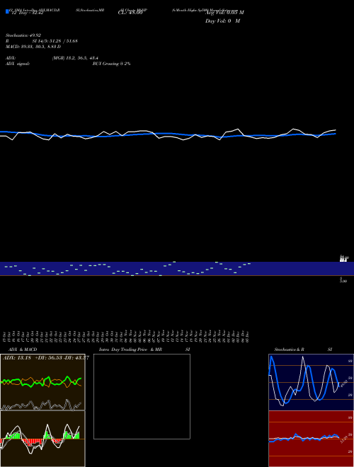 Chart 6 Month (M6HP)  Technical (Analysis) Reports 6 Month [