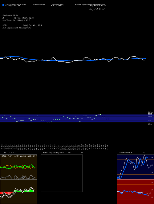 Chart 6 Month (M6HQ)  Technical (Analysis) Reports 6 Month [