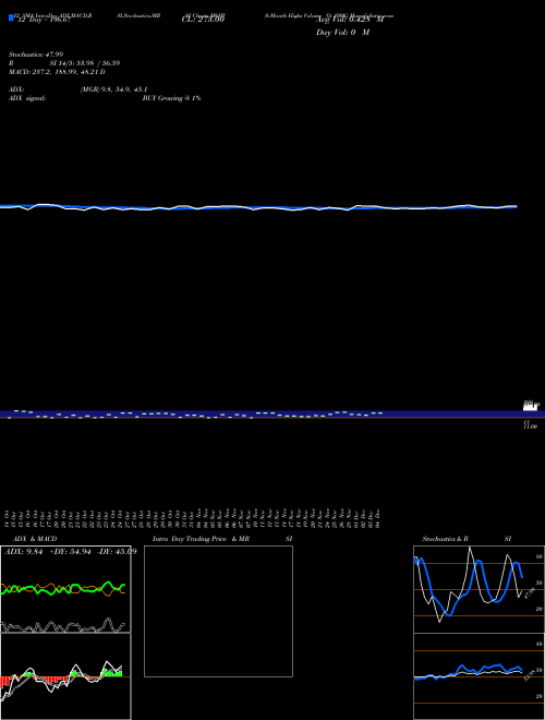 Chart 6 Month (M6HV)  Technical (Analysis) Reports 6 Month [