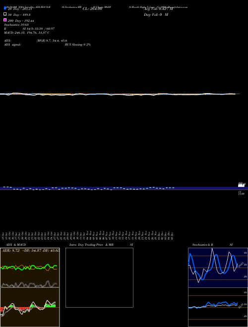 6-Month Highs Volume Gt 100K M6HV Support Resistance charts 6-Month Highs Volume Gt 100K M6HV INDICES