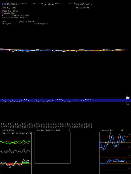 6-Month Highs Overall M6HX Support Resistance charts 6-Month Highs Overall M6HX INDICES
