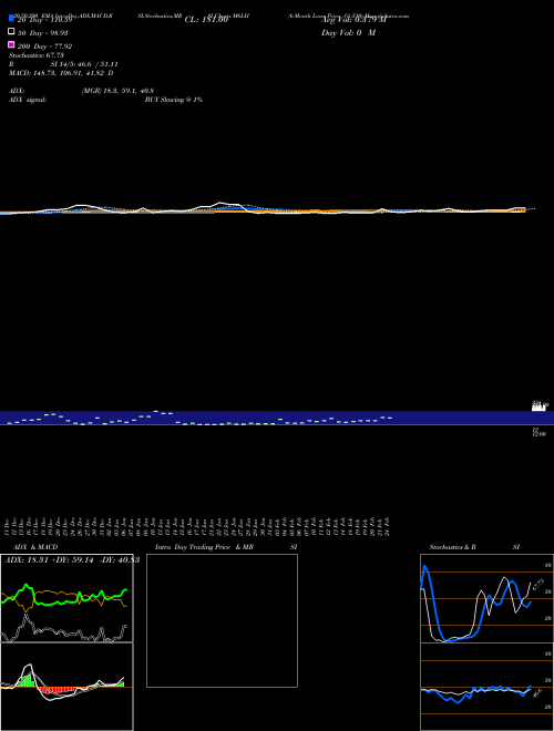 6-Month Lows Price Gt  M6LH Support Resistance charts 6-Month Lows Price Gt  M6LH INDICES