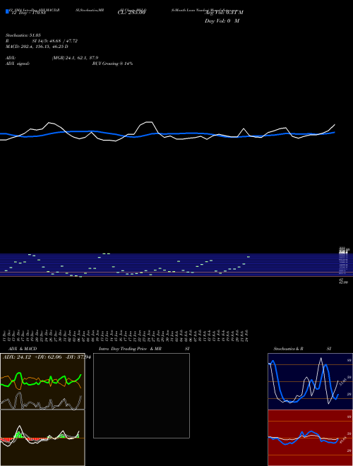 Chart 6 Month (M6LQ)  Technical (Analysis) Reports 6 Month [