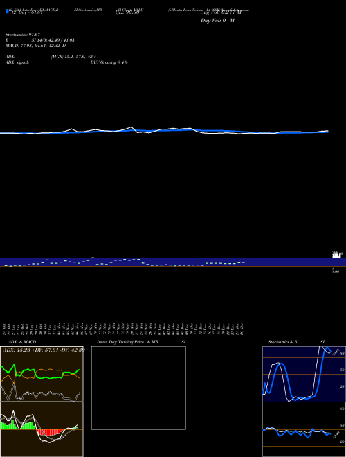 Chart 6 Month (M6LU)  Technical (Analysis) Reports 6 Month [