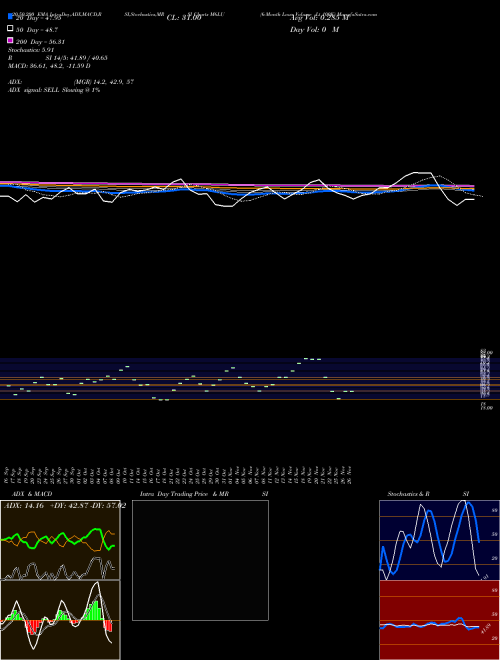 6-Month Lows Volume Lt 100K M6LU Support Resistance charts 6-Month Lows Volume Lt 100K M6LU INDICES