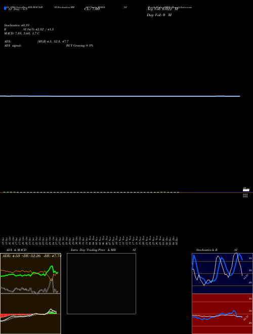 Chart 12 Month (MAHA)  Technical (Analysis) Reports 12 Month [