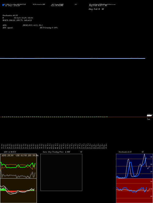 Chart 12 Month (MAHE)  Technical (Analysis) Reports 12 Month [
