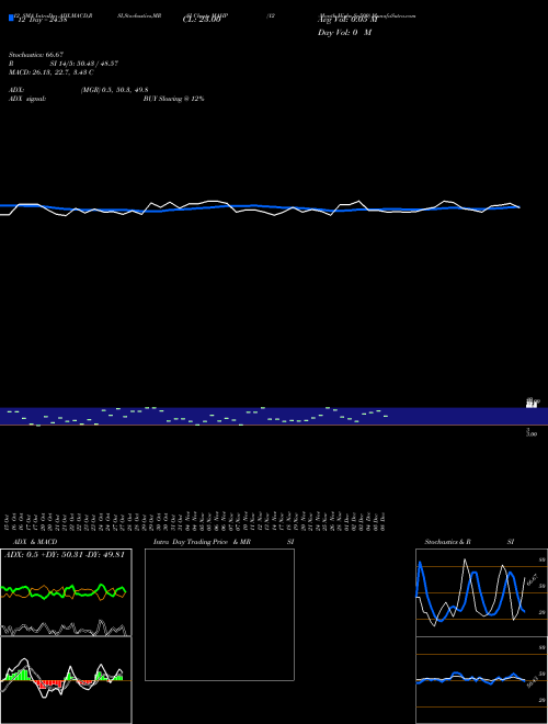 Chart 12 Month (MAHP)  Technical (Analysis) Reports 12 Month [