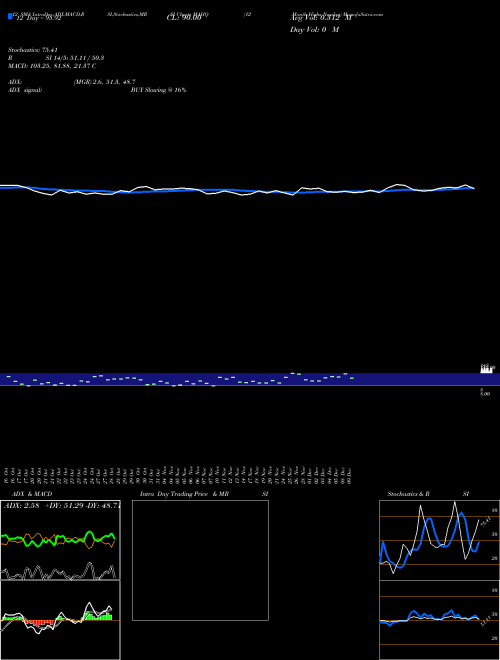Chart 12 Month (MAHQ)  Technical (Analysis) Reports 12 Month [