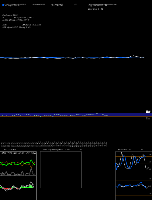 Chart 12 Month (MAHX)  Technical (Analysis) Reports 12 Month [