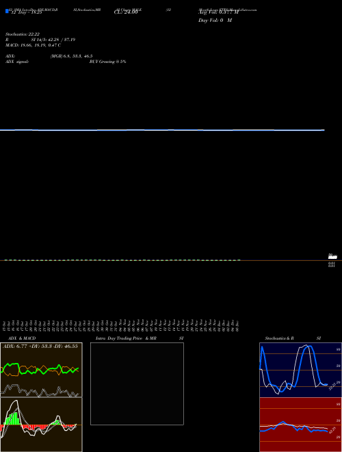 Chart 12 Month (MALE)  Technical (Analysis) Reports 12 Month [