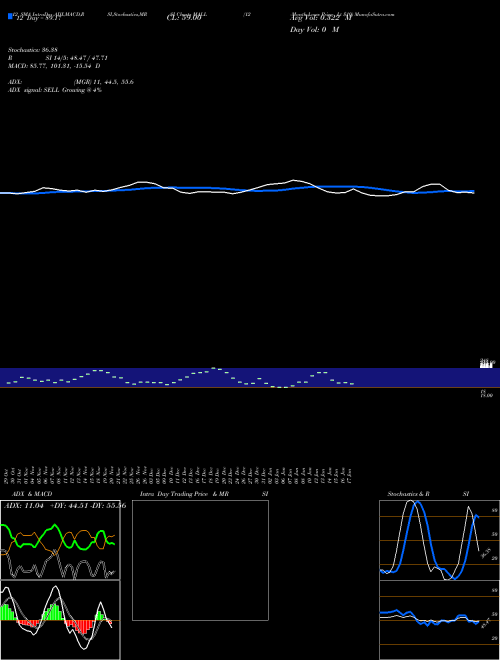 Chart 12 Month (MALL)  Technical (Analysis) Reports 12 Month [