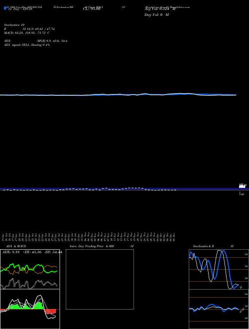 Chart 12 Month (MALX)  Technical (Analysis) Reports 12 Month [
