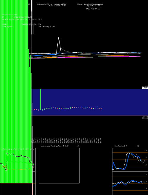 Merval - Argentina MERV Support Resistance charts Merval - Argentina MERV INDICES