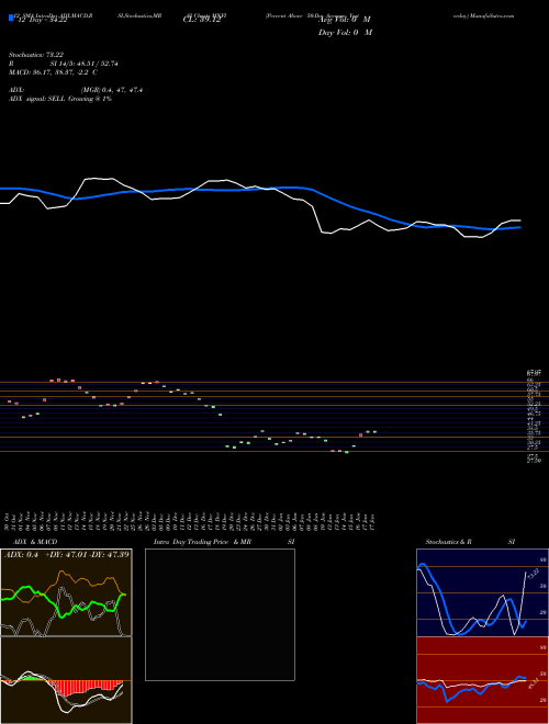 Chart Percent Above (MNFI)  Technical (Analysis) Reports Percent Above [